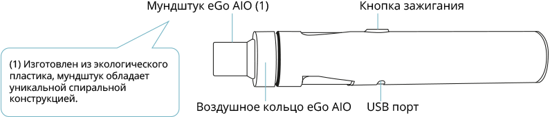 Конструкция Ego AIO Box