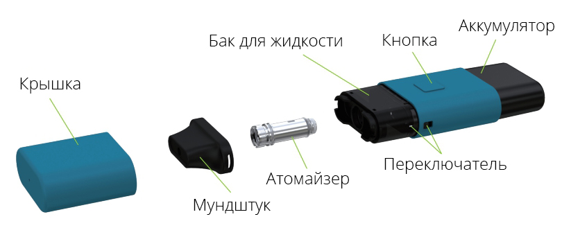 Руководство пользователя на устройство Eleaf iCard Руководство пользователя на устройство Eleaf iCard