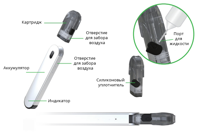 Руководство пользователя на устройство Eleaf Elven Руководство пользователя на устройство Eleaf Elven
