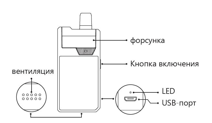 Руководство пользователя на устройство Geekvape Frenzy Pod Руководство пользователя на устройство Geekvape Frenzy Pod