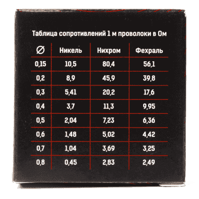 Проволока Vardex (нихром) - фото 8 Проволока Vardex (нихром) - фото 8